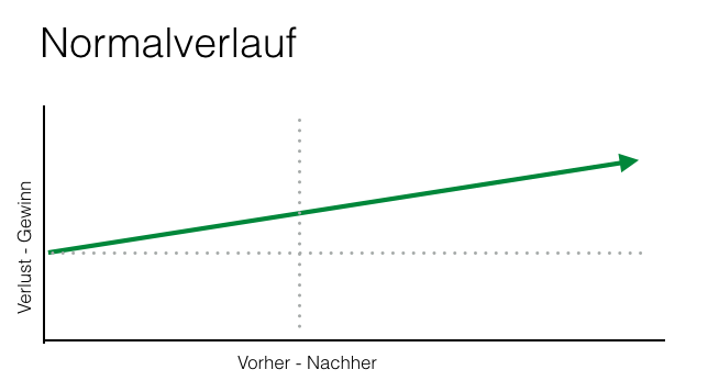 Konfliktverlauf