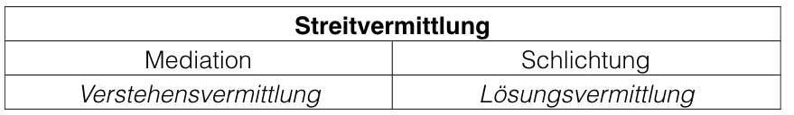 Streitvermittlung