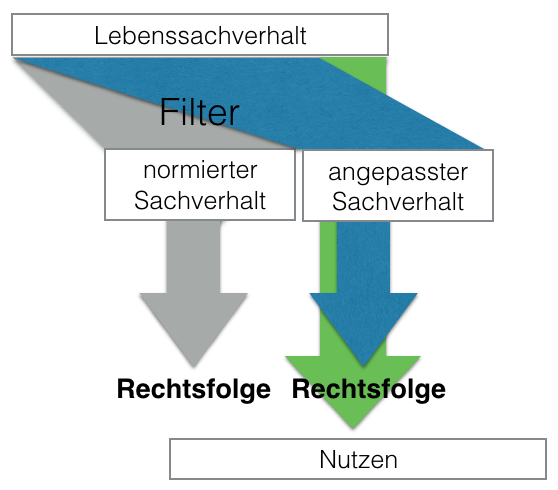 Subsumtion-2