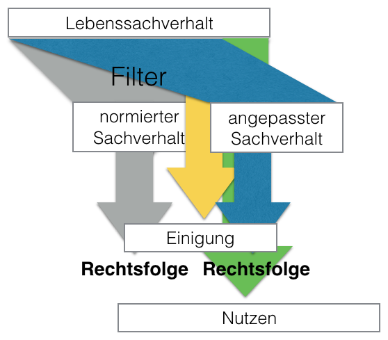 Subsumtion-3