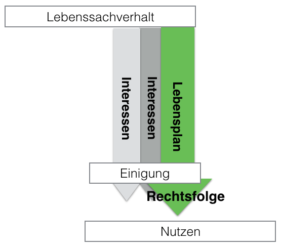 Subsumtion-4