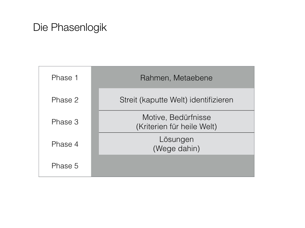 Informationsmanagement