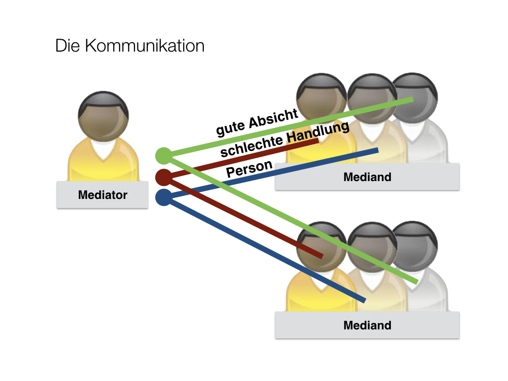 Informationsmanagement