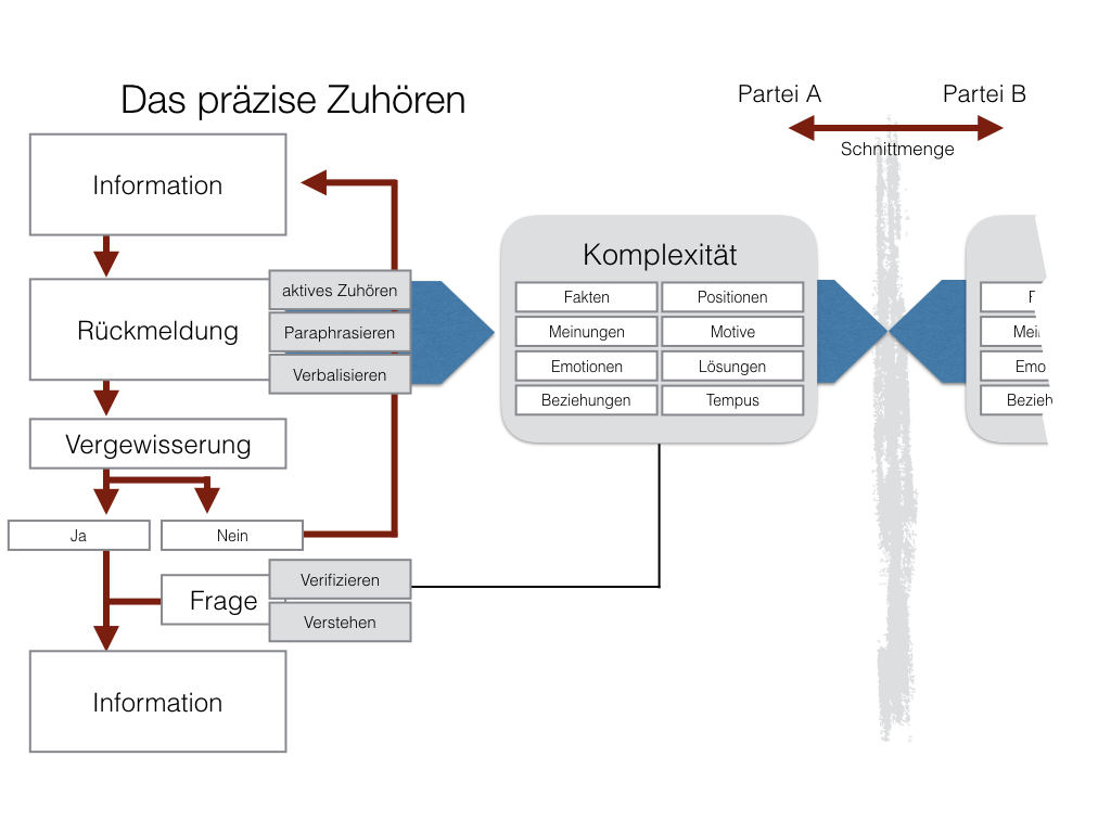 Informationsmanagement