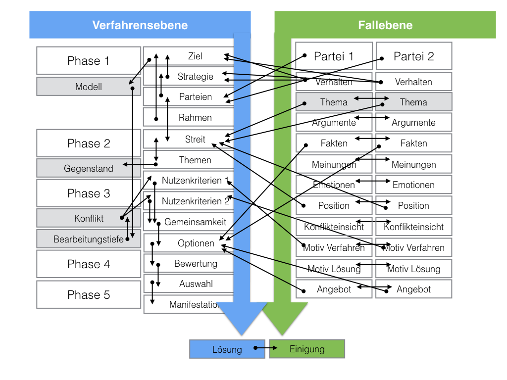 Informationsmanagement