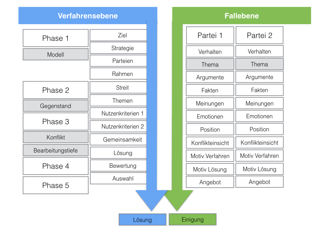 Informationsmanagement