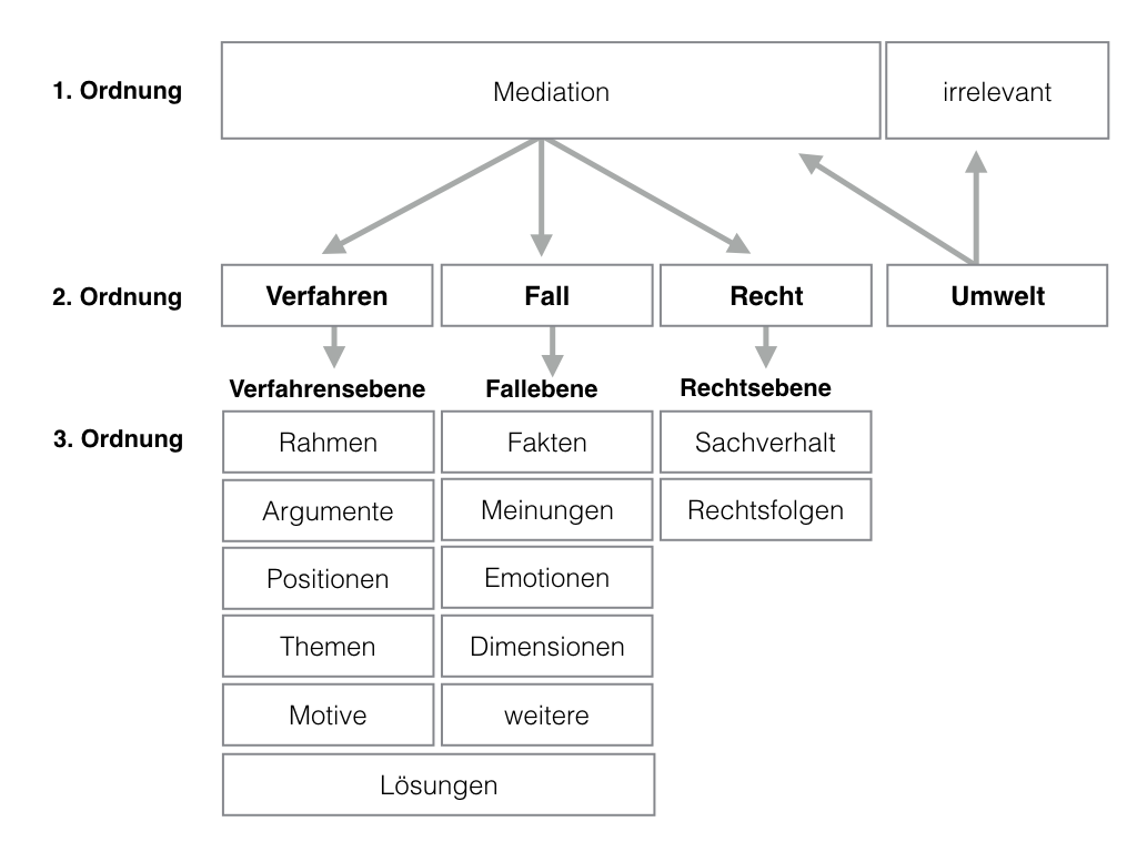 Informationsmanagement