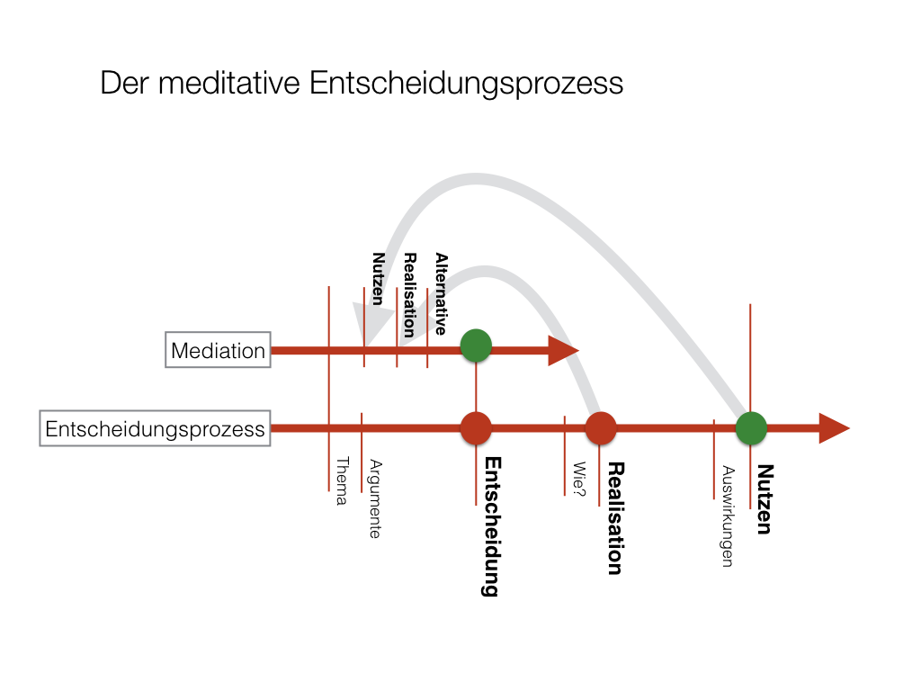 Informationsmanagement