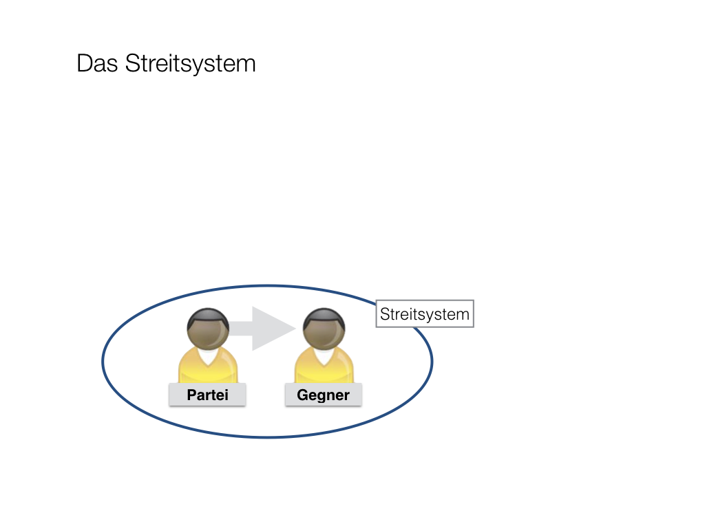 Informationsmanagement