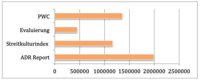 Statistik