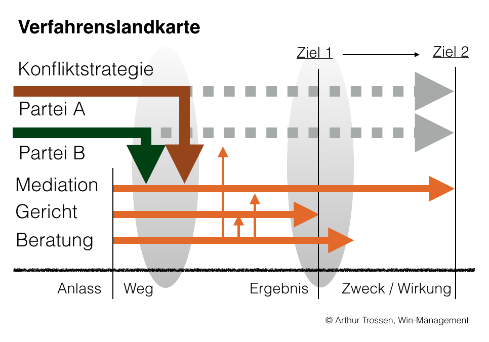 Verfahrenslandkarte