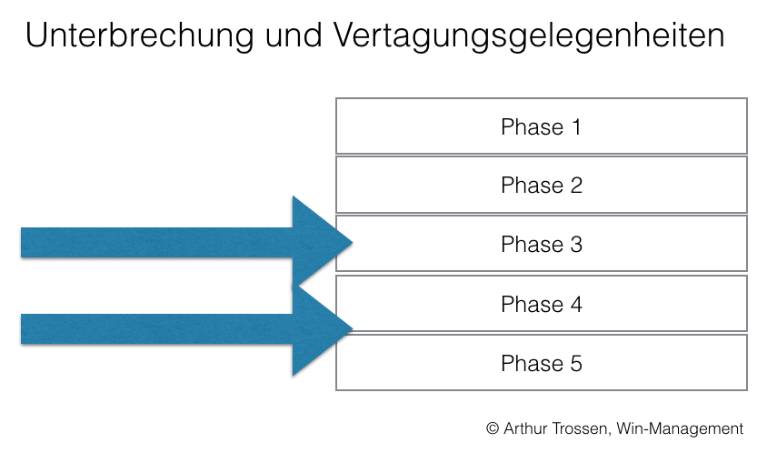 Vertagungen