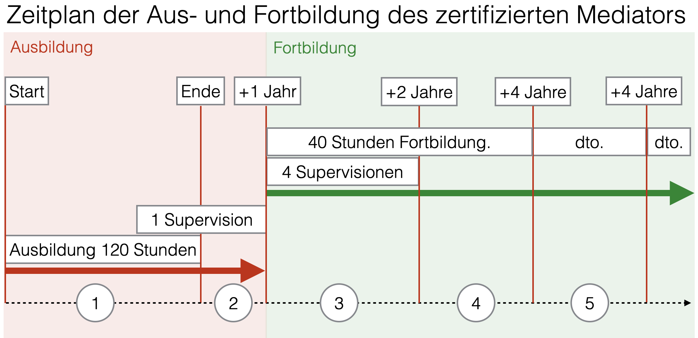 Ausbildungsplan