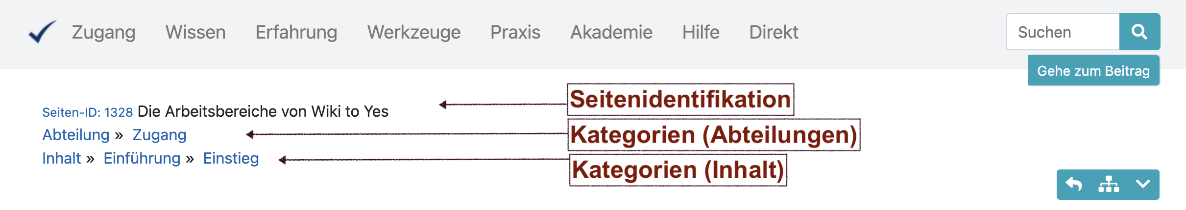 Kategorien