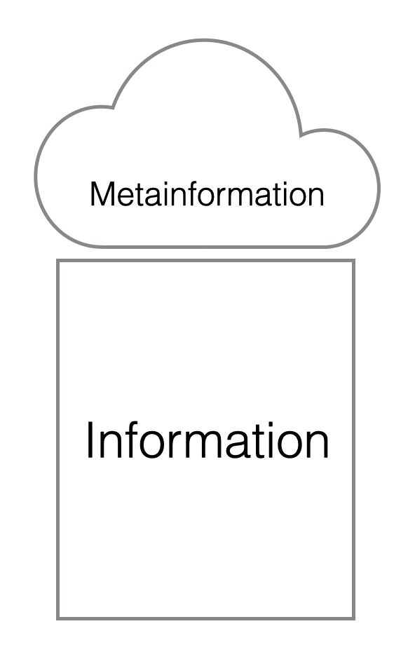 metainformation