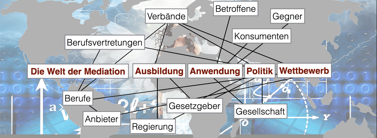 Welt der Mediation