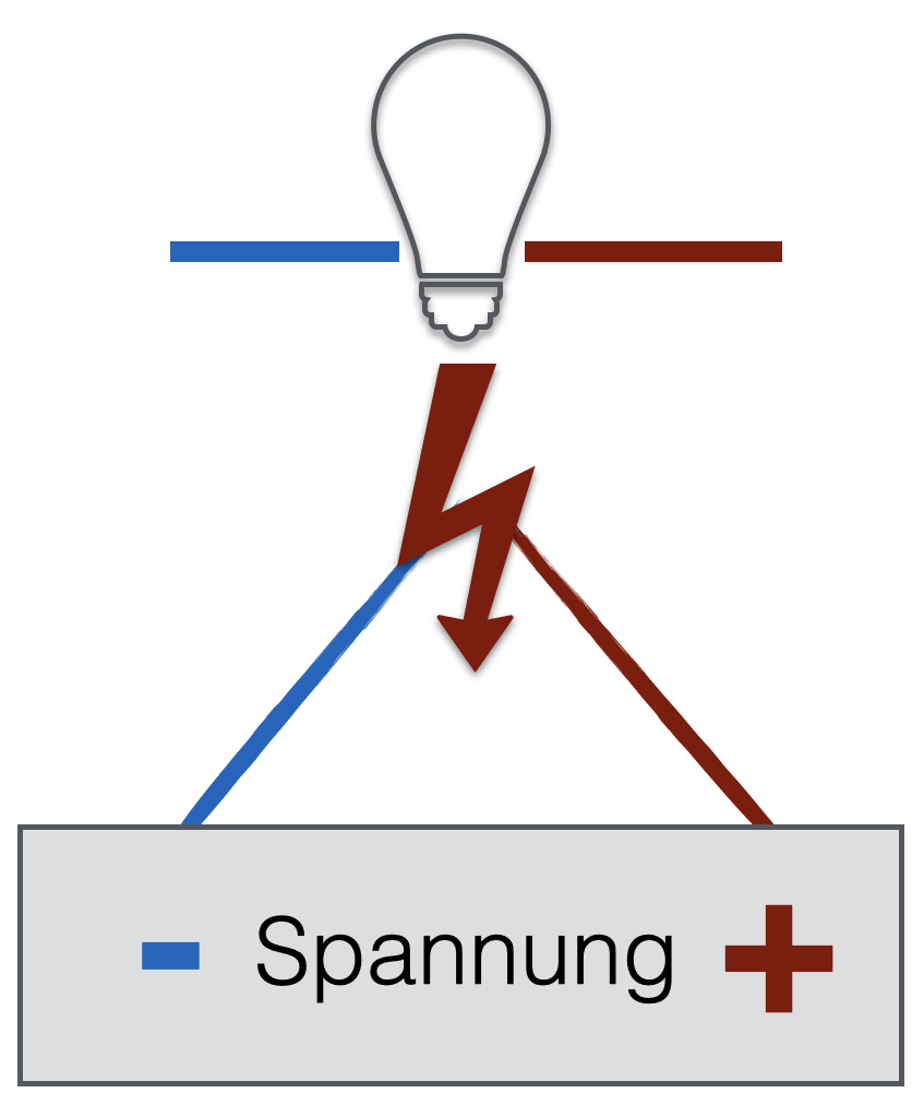 Stromkreislauf-2