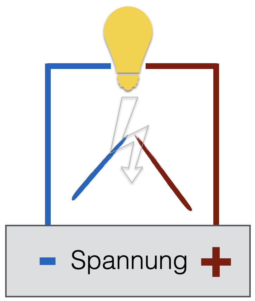 Stromkreislauf-3