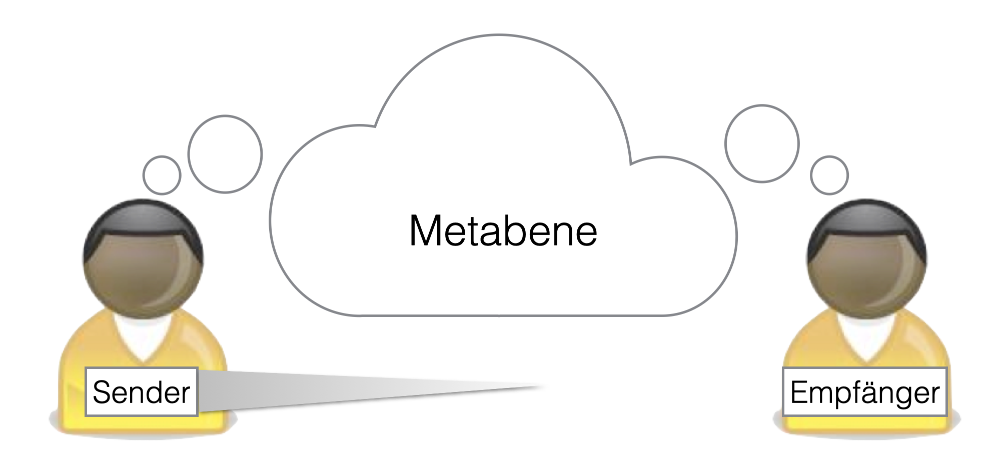 Metaebene