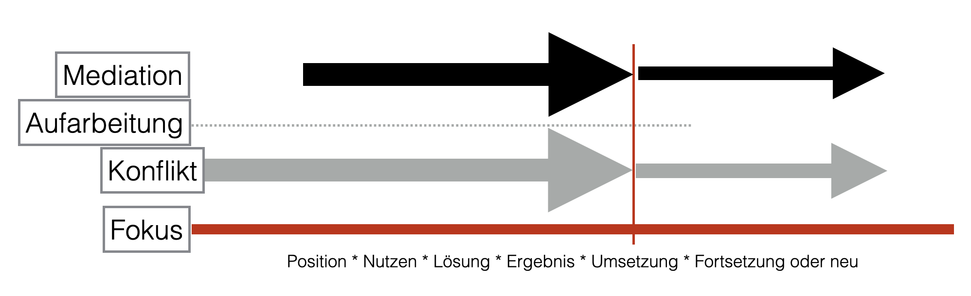 Wiederaufnahme