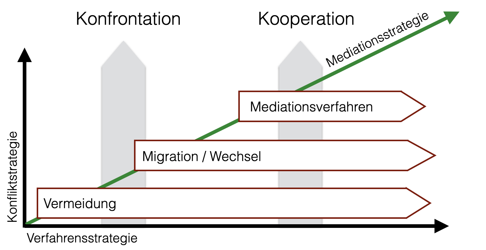 strategie