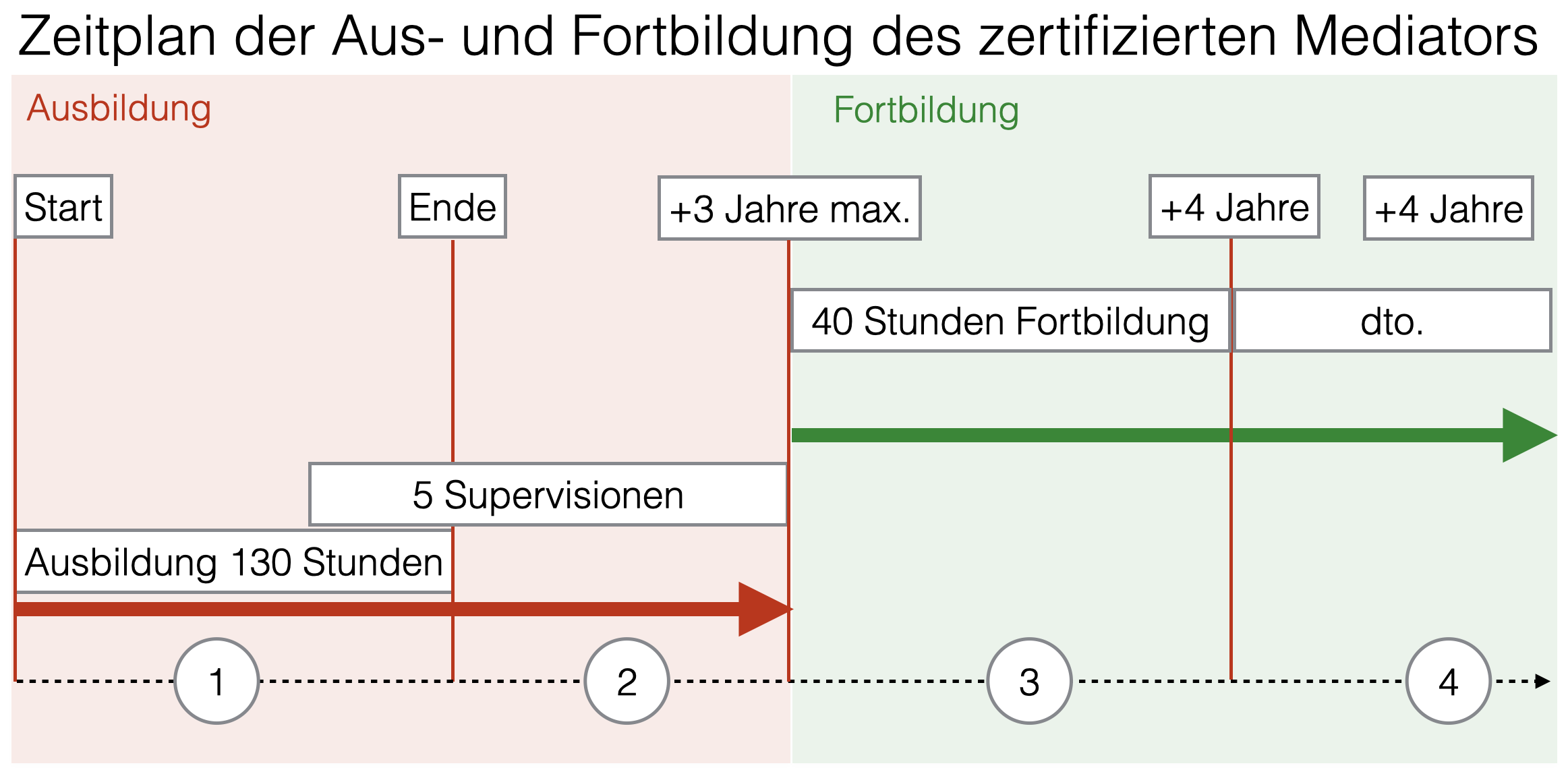 Ausbildungsplan 2023