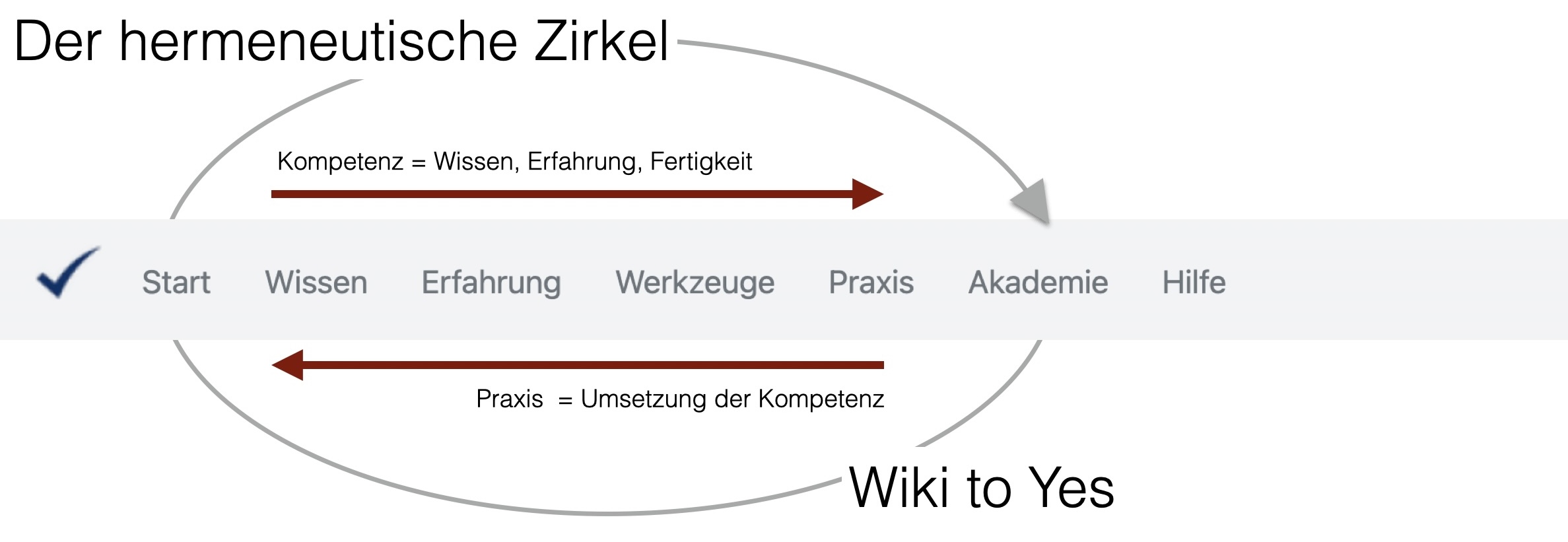 Zirkel