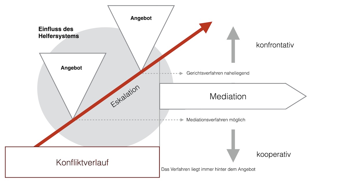 Nachfrage