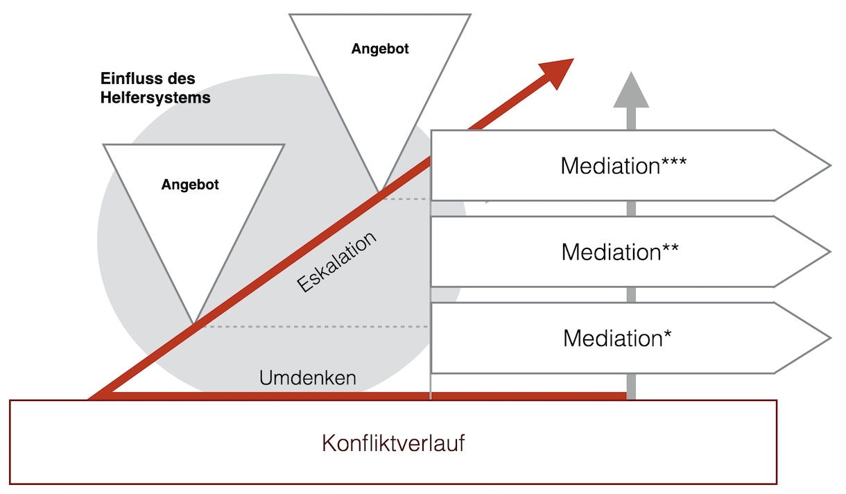 Nachfrage