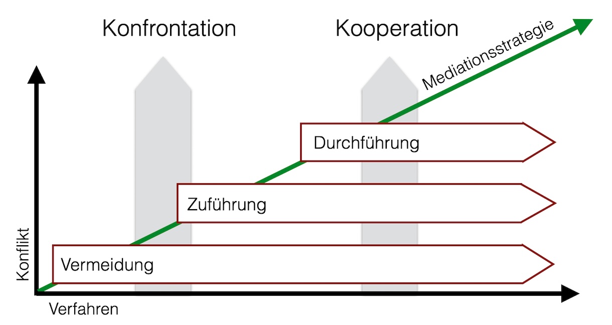 strategie