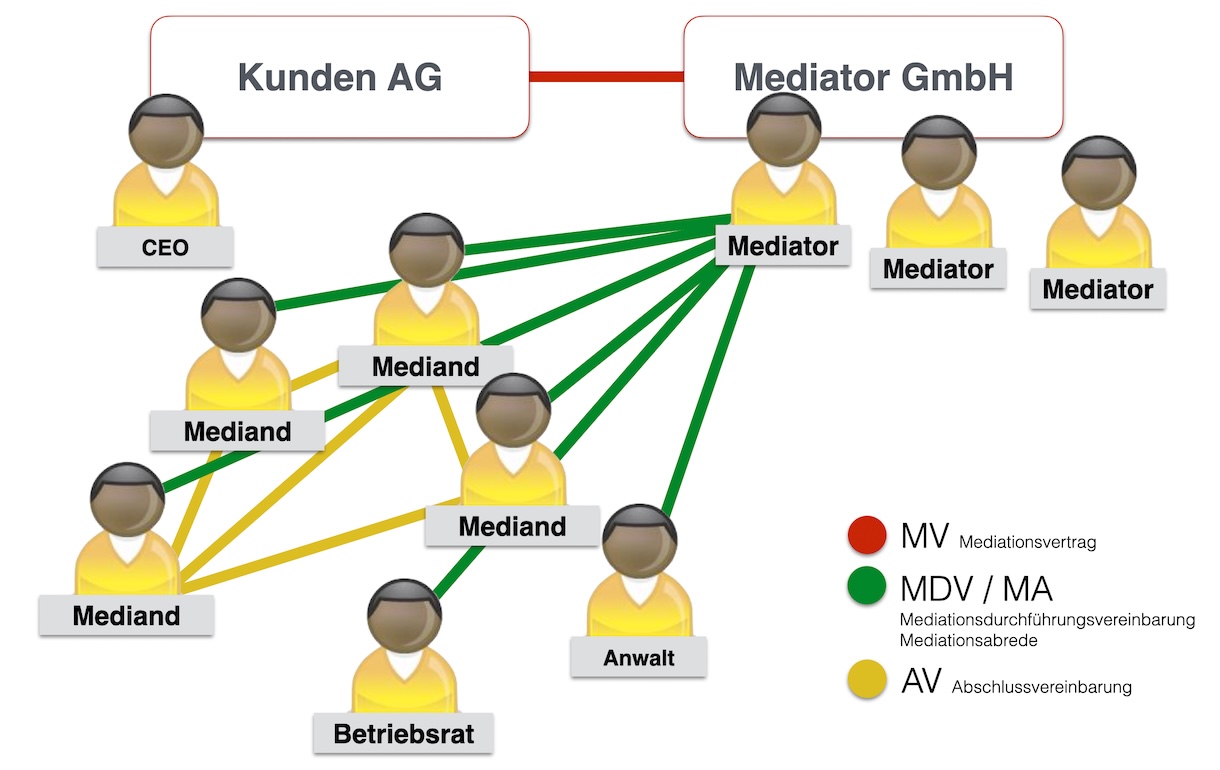 MV und MDV