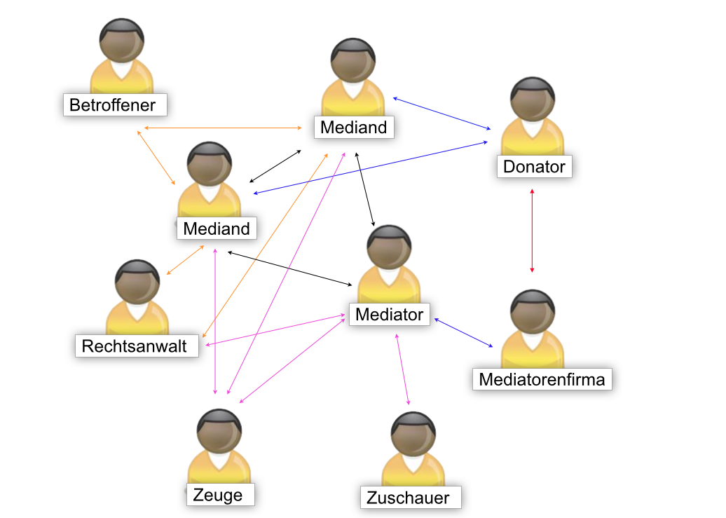 Parteienkonstellation