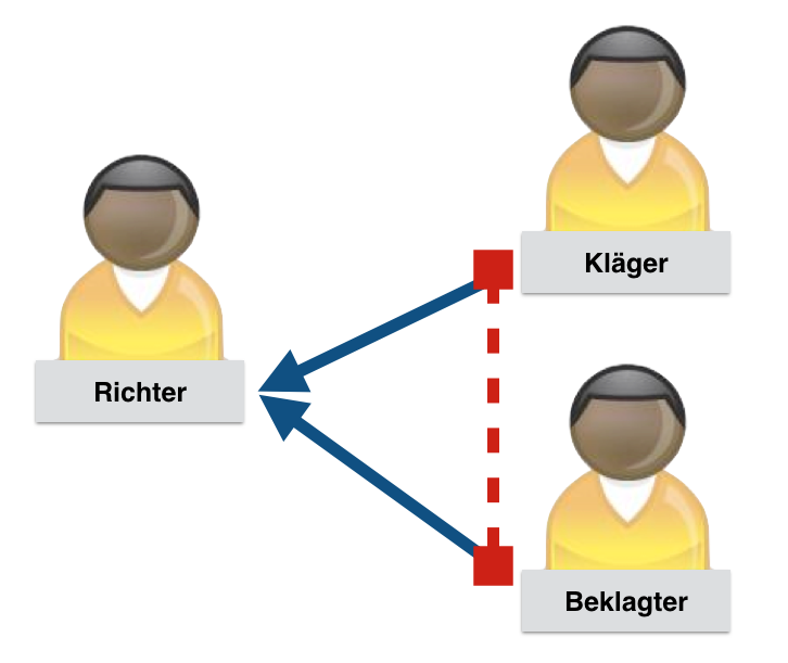 Kommunikationsmodell Gericht