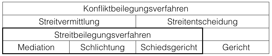 Streitvermittlung