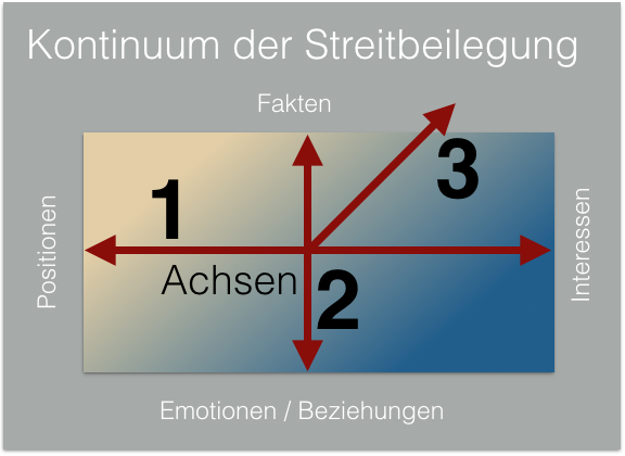 Streiten