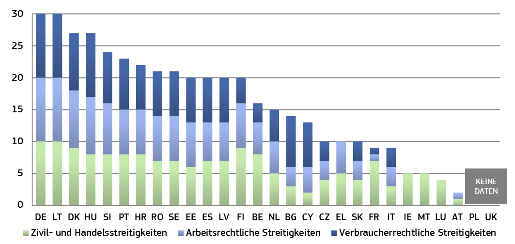 Eu Statistik Adr