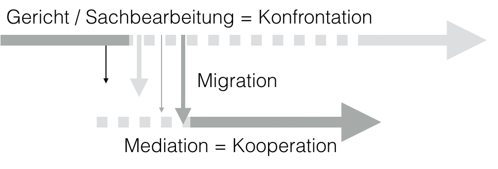 Spiel