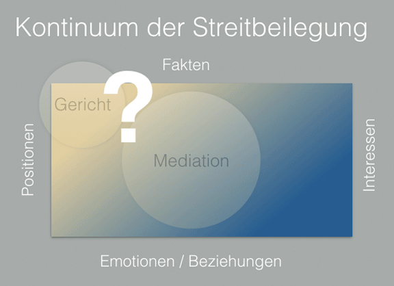 sondierende Mediation