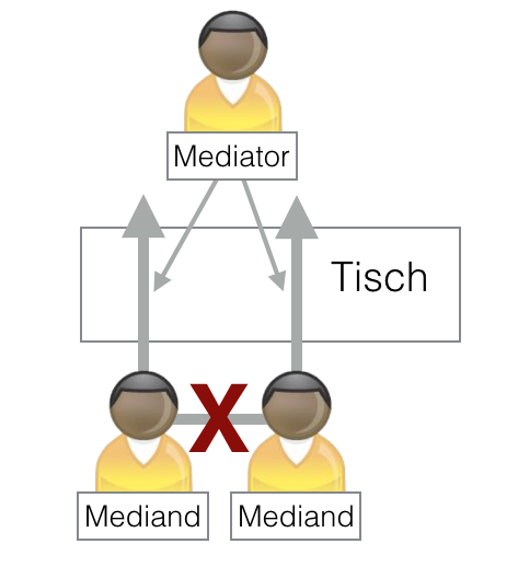 sitzordnung-2