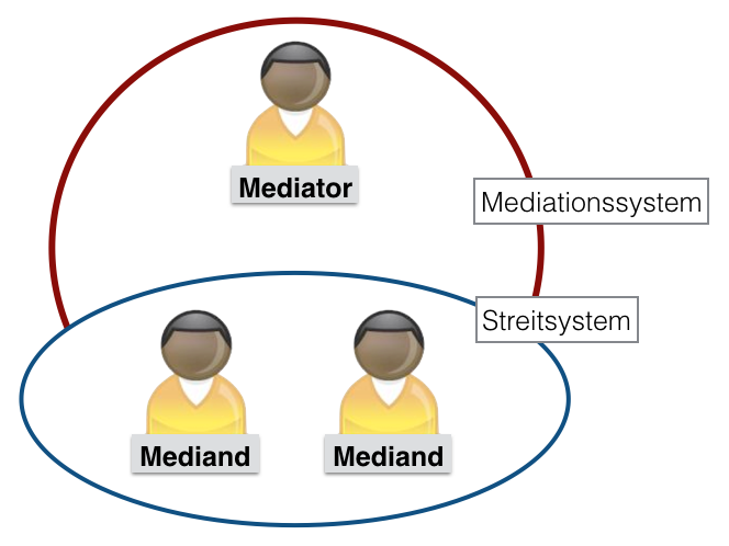 Systemik 4