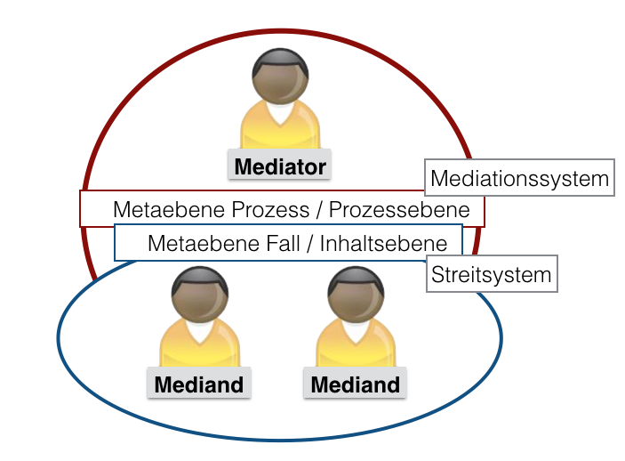 Systemik 4