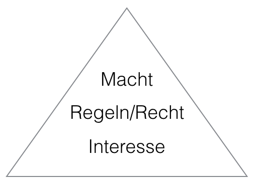 konfliktpyramide-2