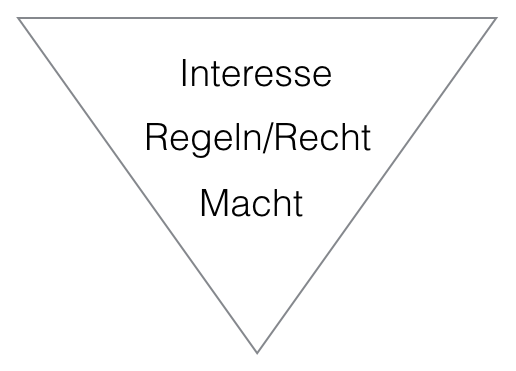 konfliktpyramide-1