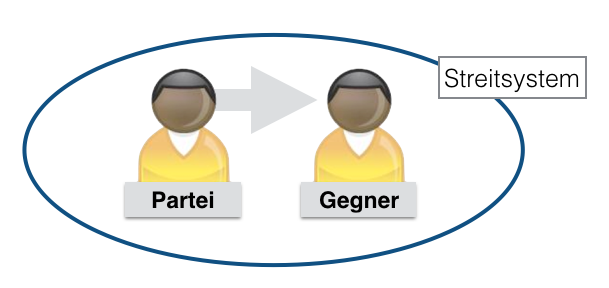  Streitsystem mit Gegneransicht