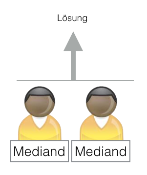 parallele Lösungen