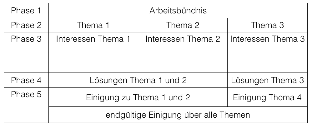 themenlogik-1