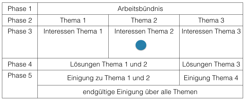 themenlogik-3