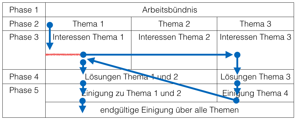 themenlogik-2