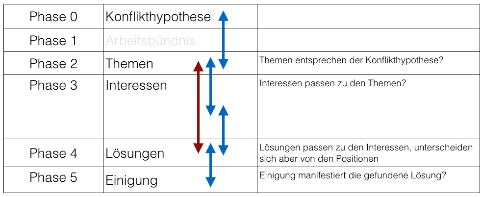 Qualitätskontrolle