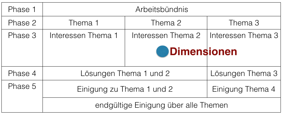 themenlogik-4